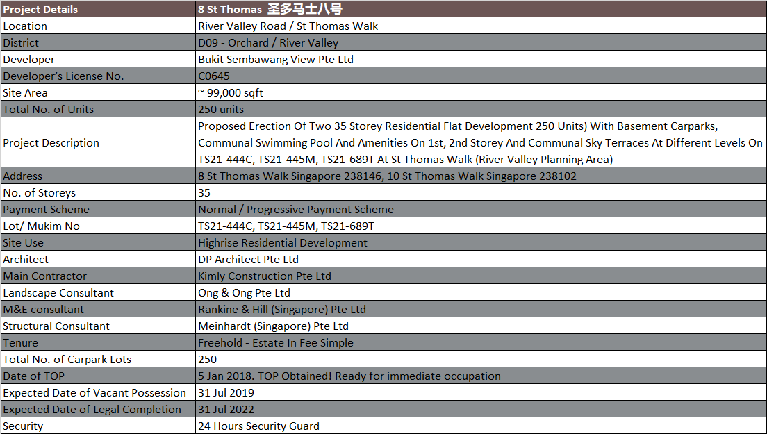 8 st thomas project details